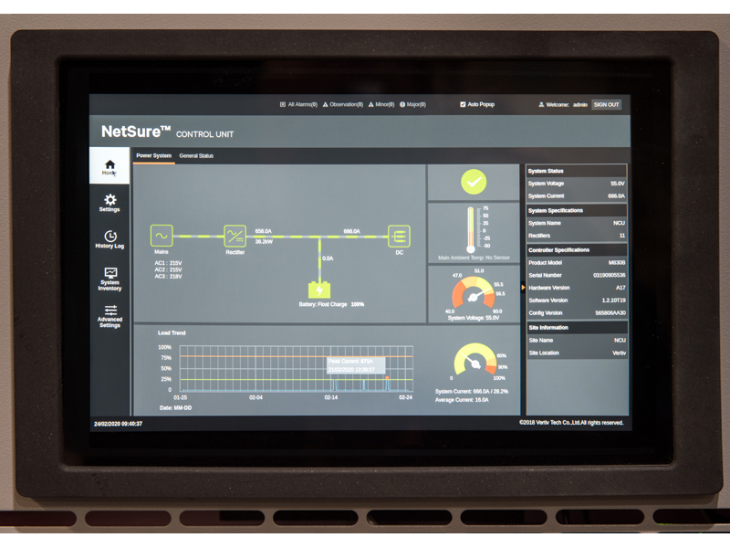 NetSure 8000 Series Image