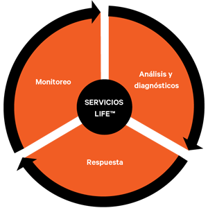 Vertiv life services image