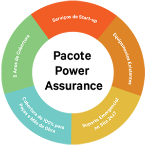 power assurance package image