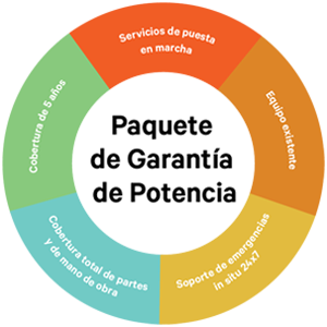 power assurance package image