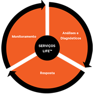 Vertiv life services image