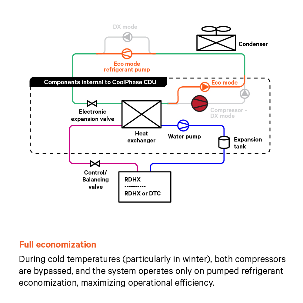 Vertiv™ CoolPhase CDU Image