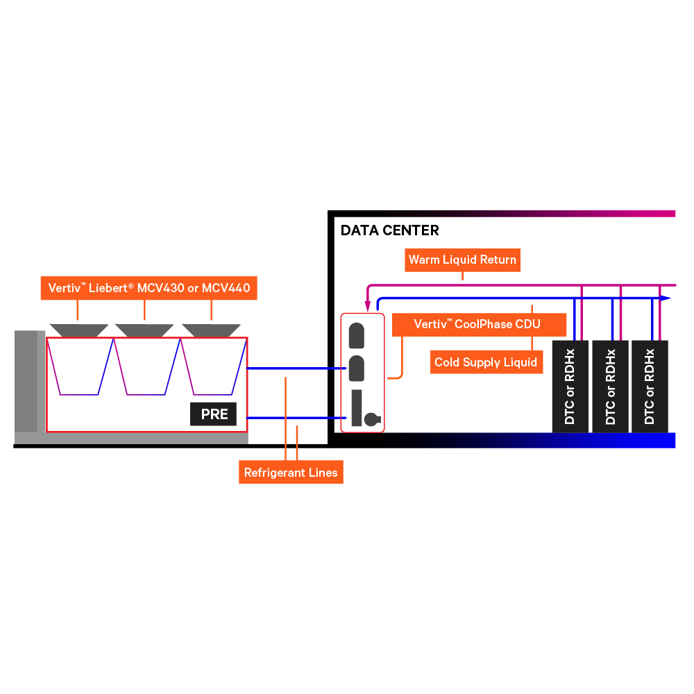 Vertiv™ CoolPhase CDU Image