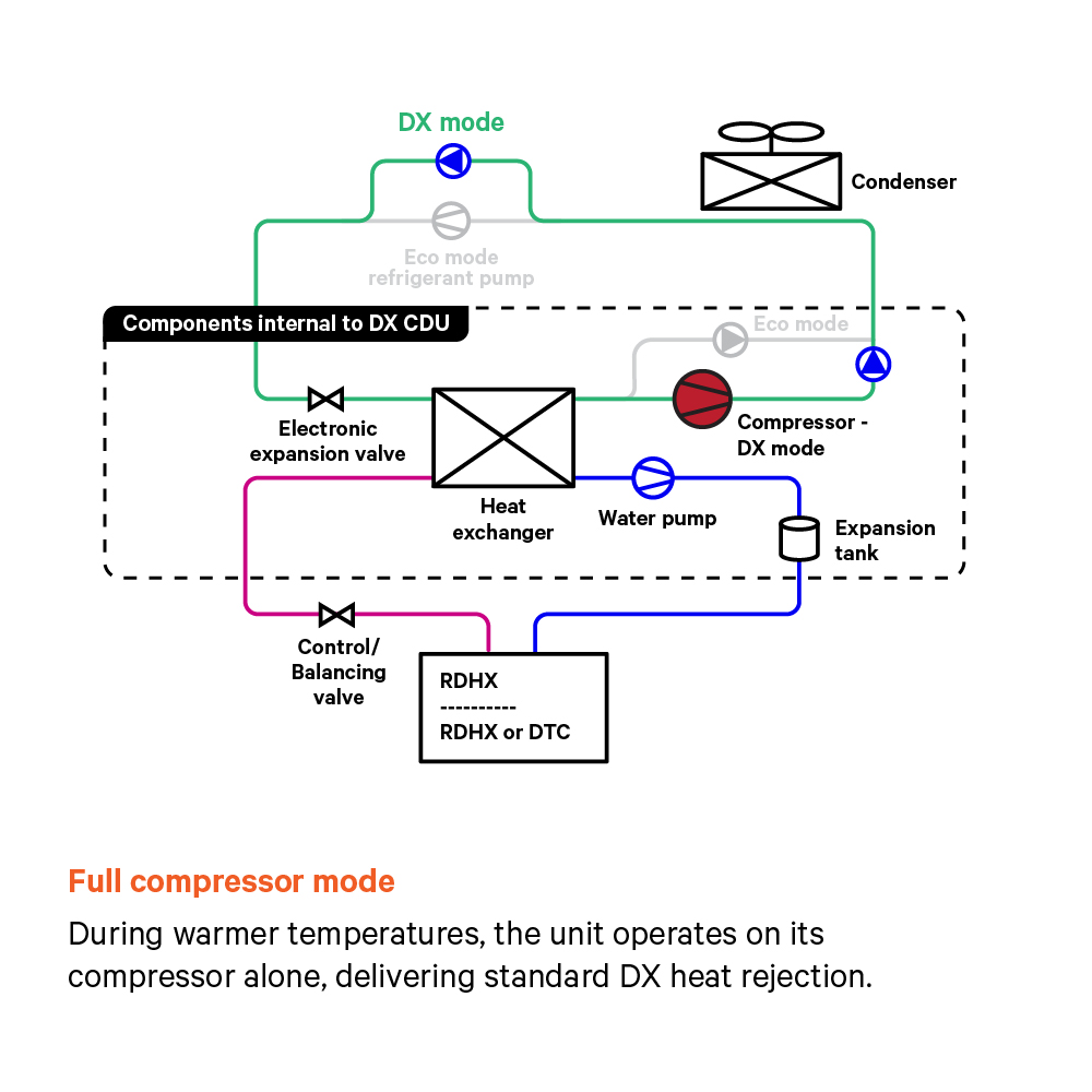 Vertiv™ CoolPhase CDU Image