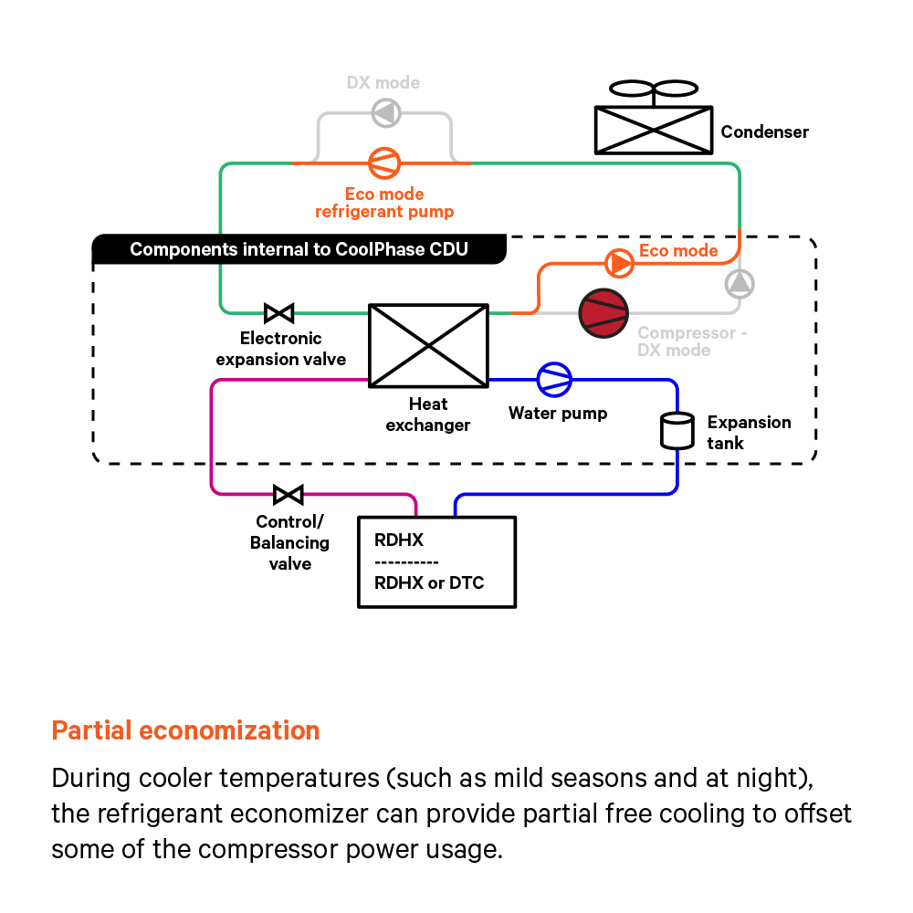 Vertiv™ CoolPhase CDU Image