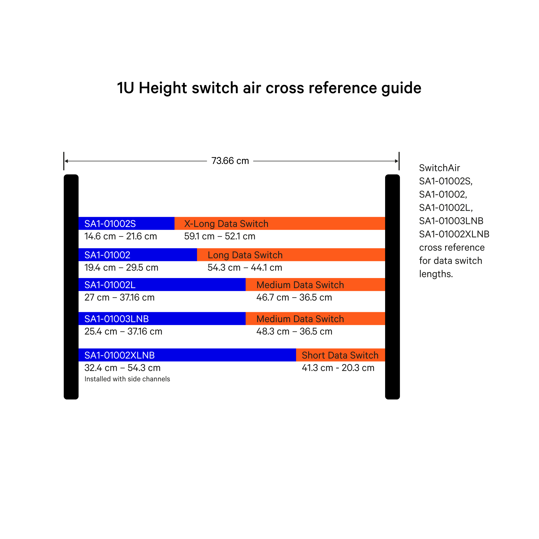 Vertiv™ SwitchAir Image