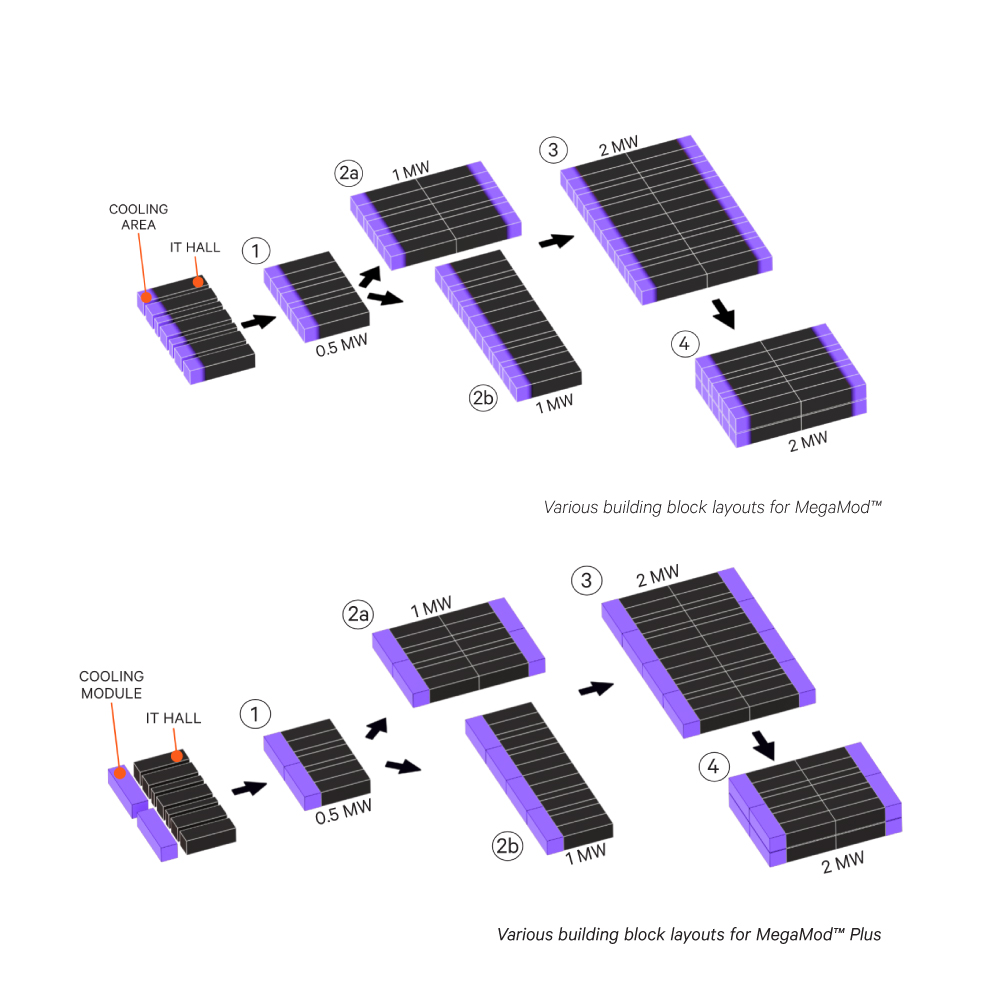 Vertiv™ MegaMod™ Prefabricated Modular Data Center Image