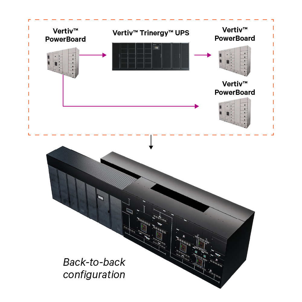 Vertiv™ PowerNexus Image