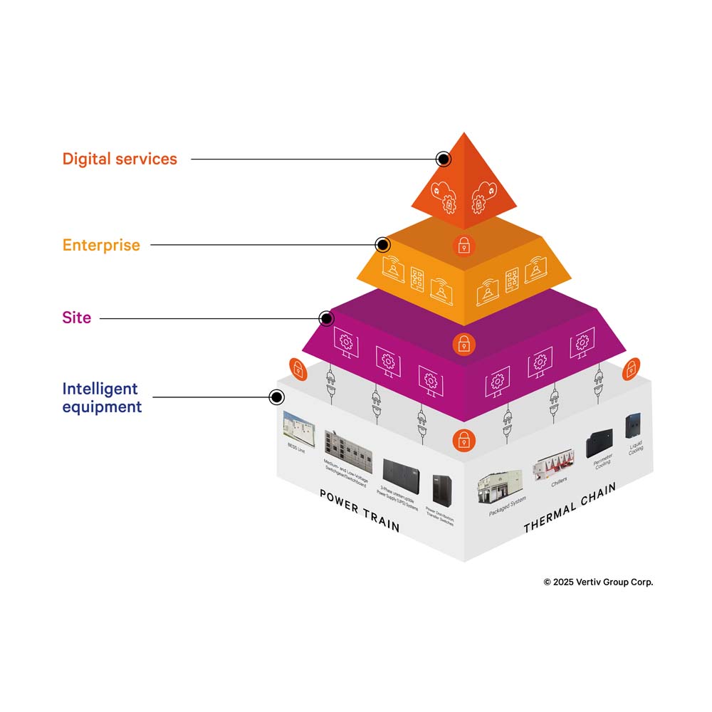 Vertiv™ Unify Integrated Platform Software  Image