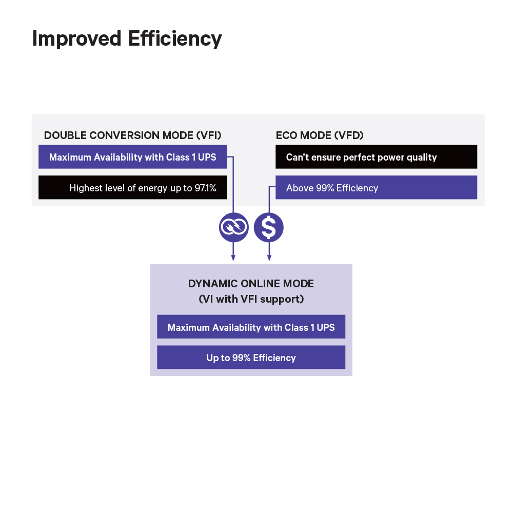 Vertiv™ Trinergy™ UPS 2500kW 480V Image